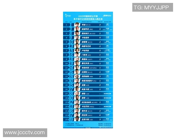 2025年世界足球明星排名前十揭晓 球迷们的最新关注焦点 2025年世界足球明星排名前十揭晓 球迷们的最新关注焦点