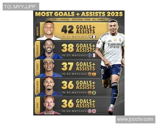 2025年足球现役四大巨星排名揭晓 谁才是真正的球场之王