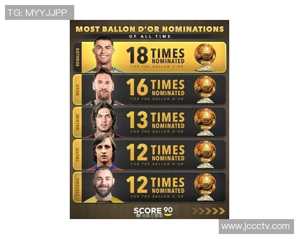 世界上最具商业价值与竞技实力的足球巨星排行榜分析 世界上最具商业价值与竞技实力的足球巨星排行榜分析