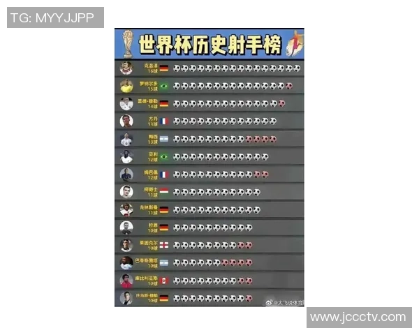 全球足球明星数据大揭秘：从进球数到助攻榜，盘点现役球员精彩表现