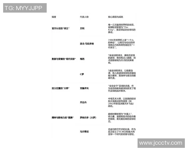 目前全球踢足球最火的球星是谁他背后的故事和成就揭秘